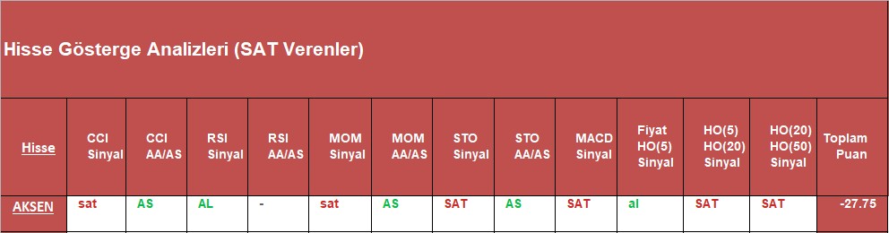 SAT sinyali veren hisseler 09.10.2018
