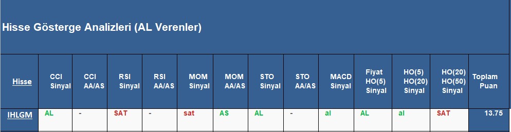 AL sinyali veren hisseler 1.11.2018 