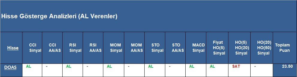AL sinyali veren hisseler 1.11.2018 