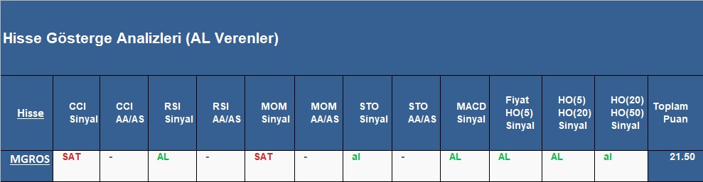 AL sinyali veren hisseler 1.11.2018 