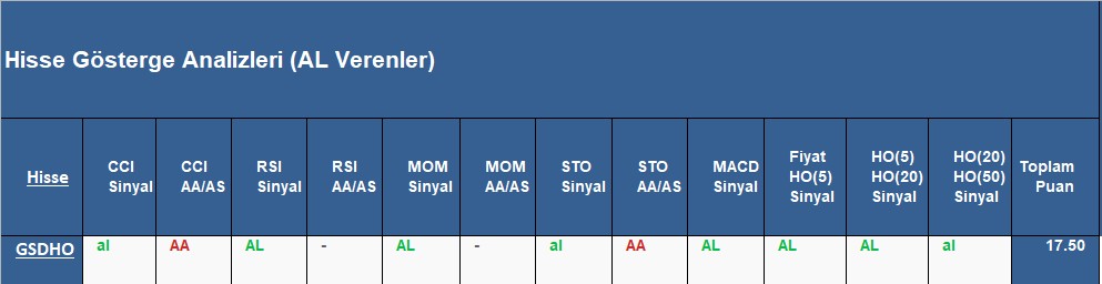 AL sinyali veren hisseler 1.11.2018 