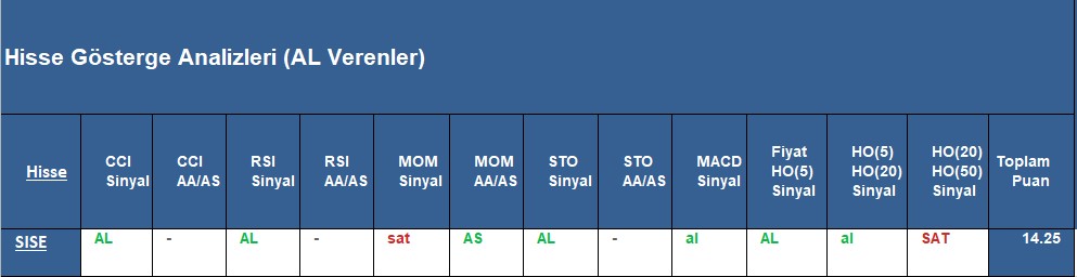 AL sinyali veren hisseler 1.11.2018 