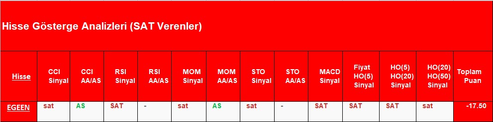 SAT sinyali veren hisseler 1.11.2018