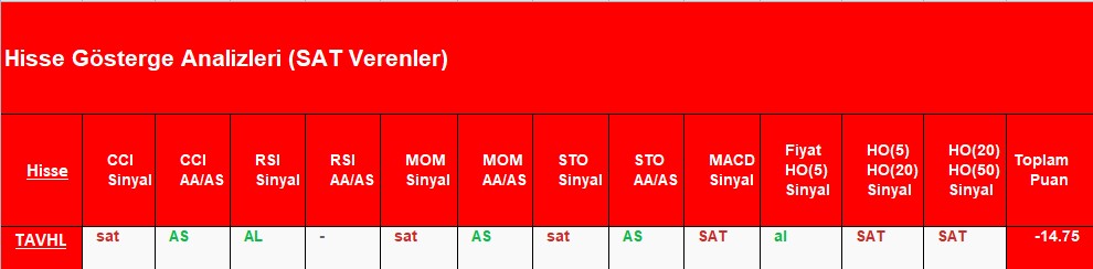 SAT sinyali veren hisseler 1.11.2018