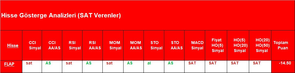 SAT sinyali veren hisseler 1.11.2018