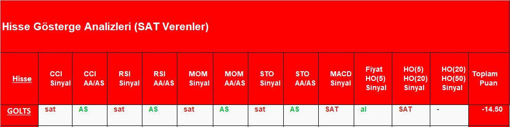 SAT sinyali veren hisseler 1.11.2018