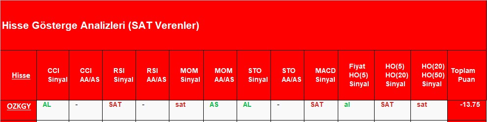 SAT sinyali veren hisseler 1.11.2018