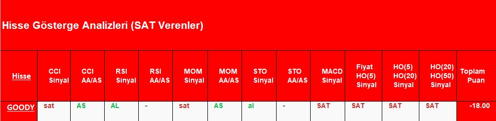 SAT sinyali veren hisseler 1.11.2018