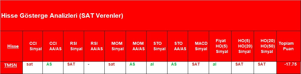 SAT sinyali veren hisseler 1.11.2018