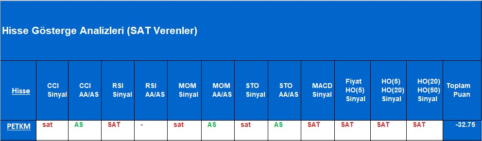  SAT sinyali veren hisseler 12.11.2018