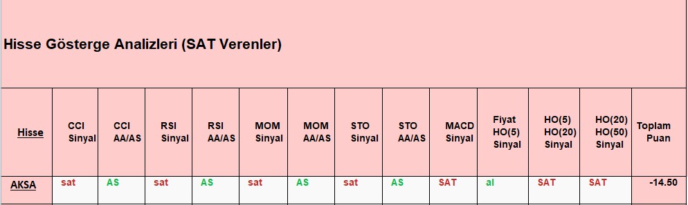 SAT sinyali veren hisseler 13.11.2018
