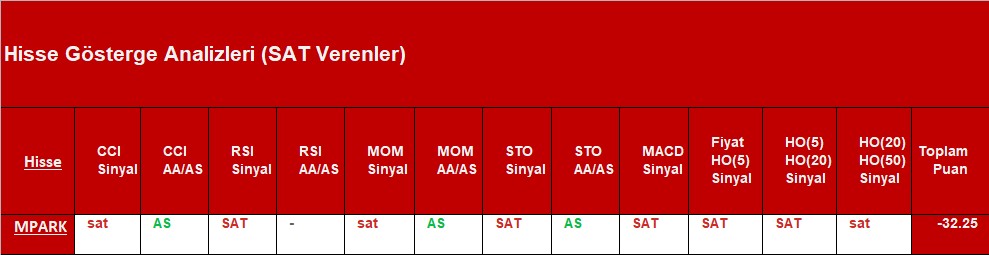 SAT sinyali veren hisseler 14.11.2018