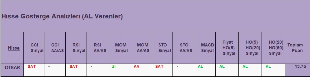 AL sinyali veren hisseler 14.11.2018 