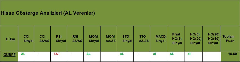 AL sinyali veren hisseler 15.11.2018 