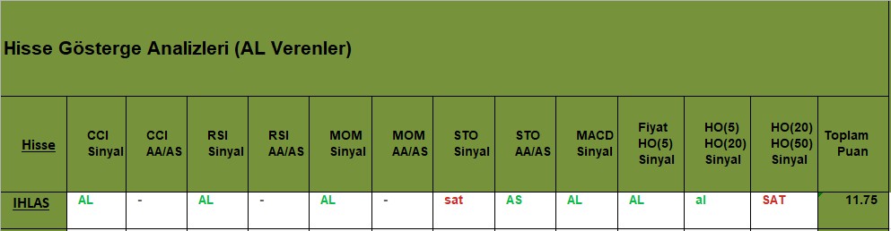 AL sinyali veren hisseler 15.11.2018 