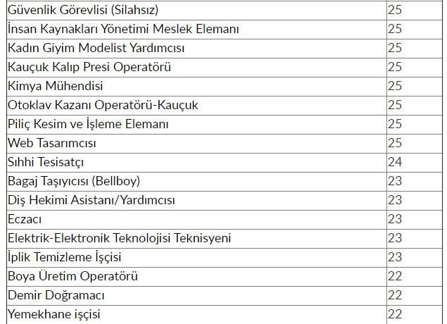 İŞKUR'dan 48 bin 385 kişiye iş müjdesi! 