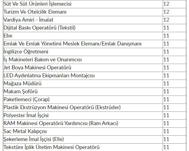 İŞKUR'dan 48 bin 385 kişiye iş müjdesi! 
