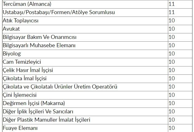 İŞKUR'dan 48 bin 385 kişiye iş müjdesi! 