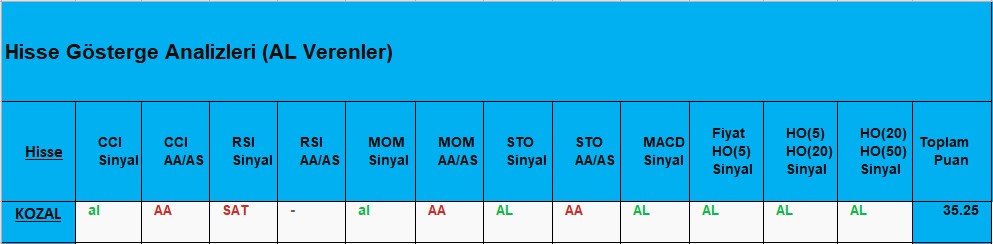 AL sinyali veren hisseler 19.11.2018 