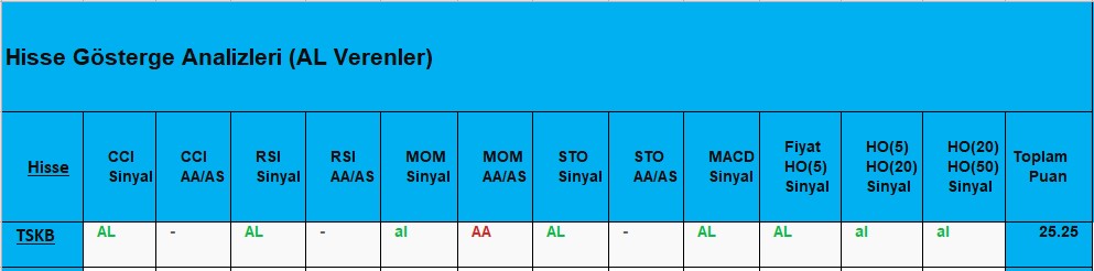 AL sinyali veren hisseler 19.11.2018 