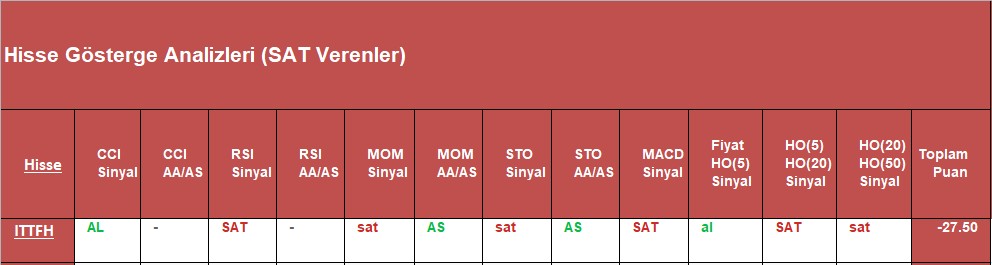 SAT sinyali veren hisseler 2.11.2018