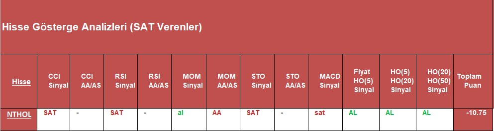 SAT sinyali veren hisseler 2.11.2018