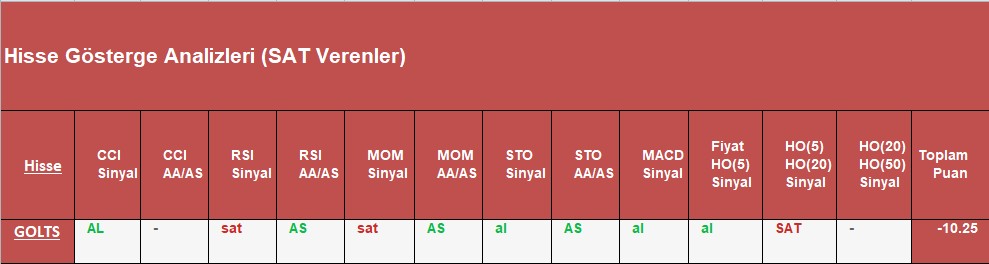 SAT sinyali veren hisseler 2.11.2018