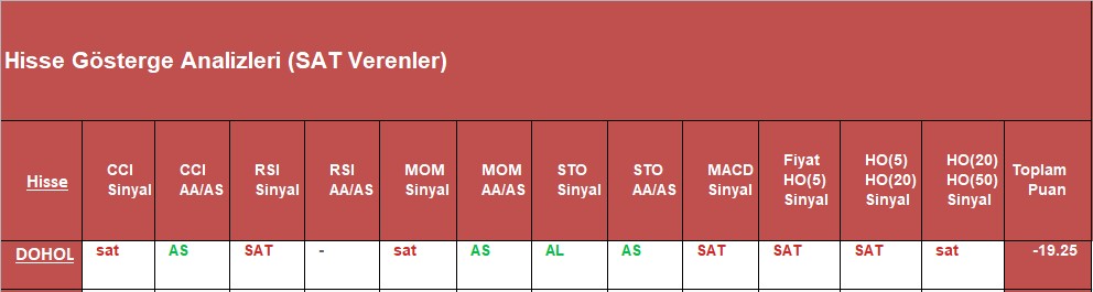 SAT sinyali veren hisseler 2.11.2018