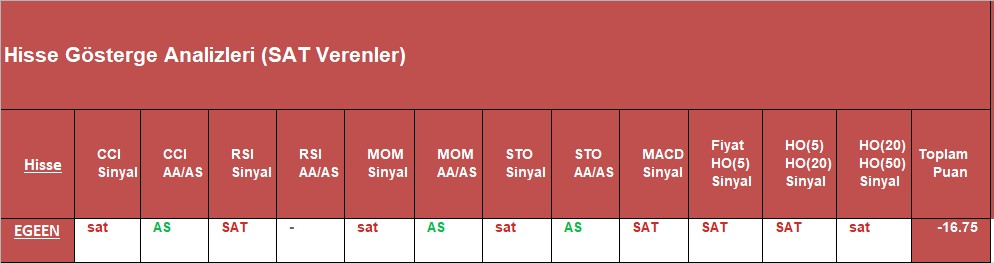 SAT sinyali veren hisseler 2.11.2018