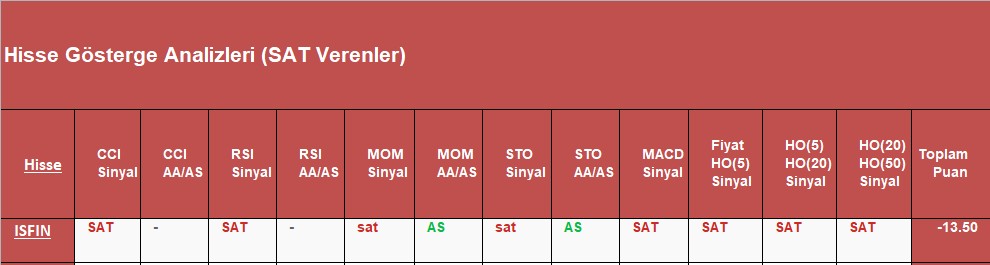 SAT sinyali veren hisseler 2.11.2018