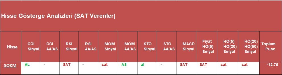 SAT sinyali veren hisseler 2.11.2018