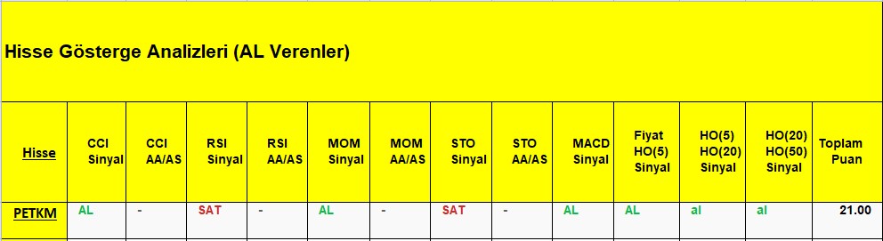 AL sinyali veren hisseler 21.11.2018 