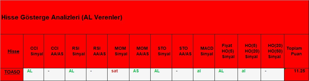 AL sinyali veren hisseler 22.11.2018 