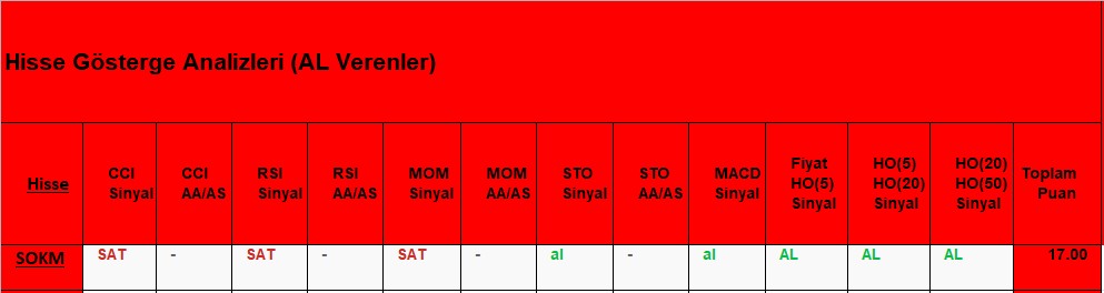 AL sinyali veren hisseler 22.11.2018 