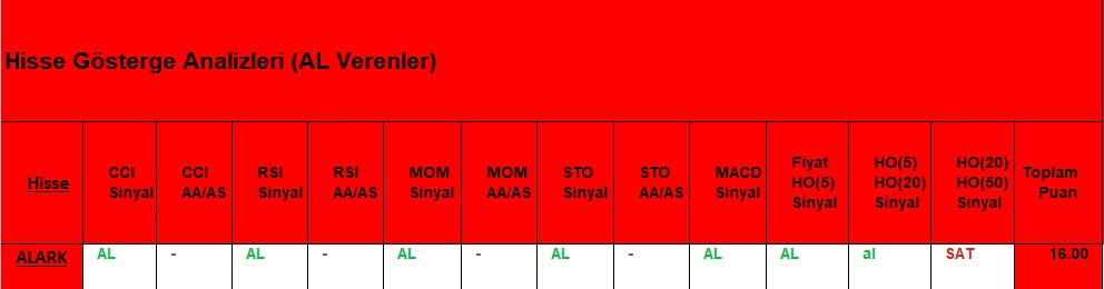 AL sinyali veren hisseler 22.11.2018 