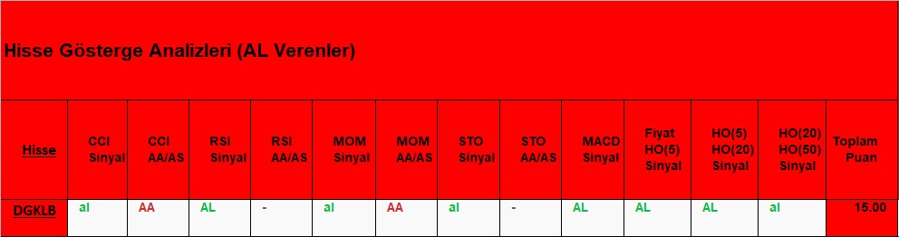 AL sinyali veren hisseler 22.11.2018 