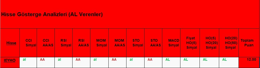 AL sinyali veren hisseler 22.11.2018 
