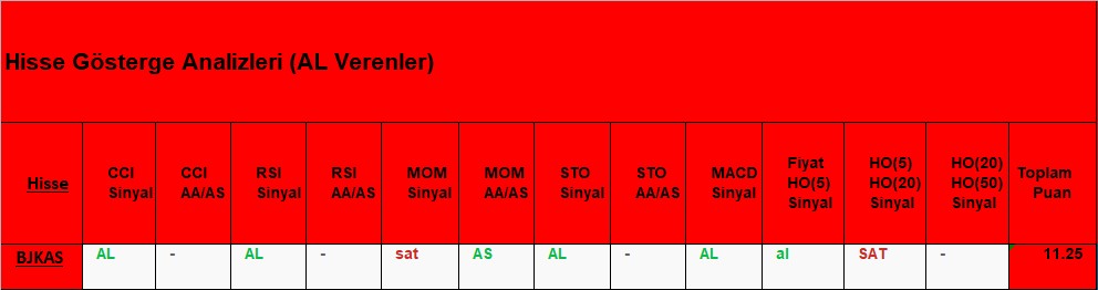 AL sinyali veren hisseler 22.11.2018 