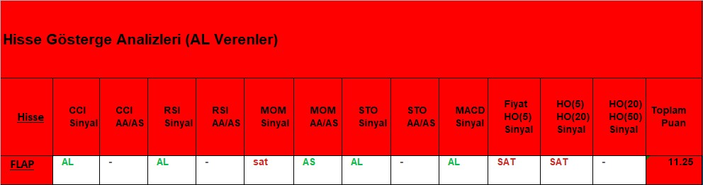 AL sinyali veren hisseler 22.11.2018 