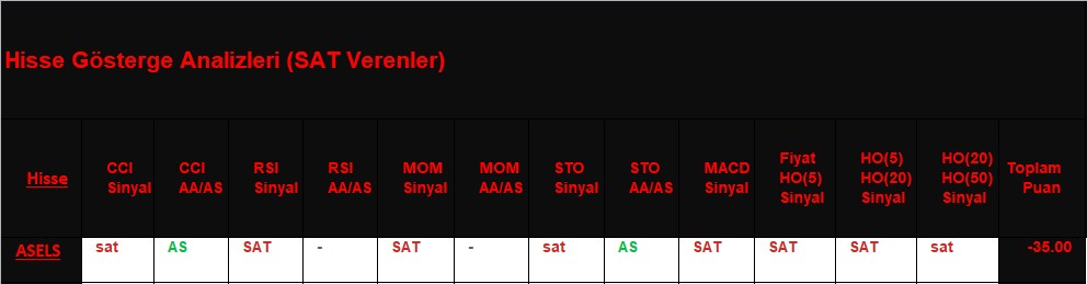  SAT sinyali veren hisseler 22.11.2018