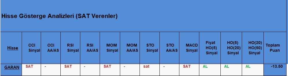 SAT sinyali veren hisseler 23.11.2018