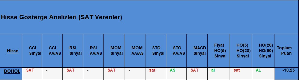 SAT sinyali veren hisseler 23.11.2018