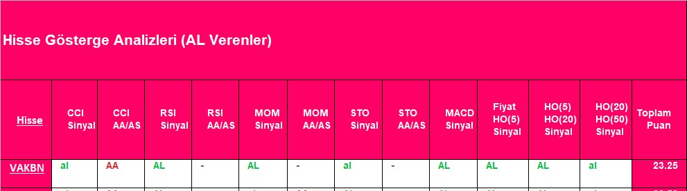 AL sinyali veren hisseler 26.11.2018 