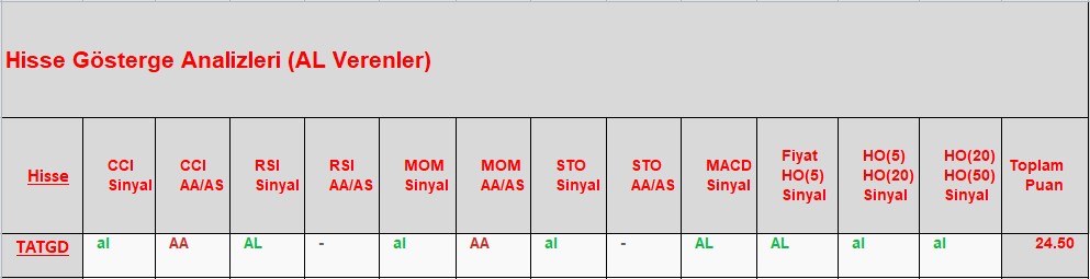 AL sinyali veren hisseler 27.11.2018 