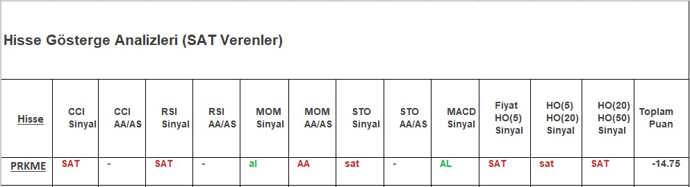 SAT sinyali veren hisseler 28.11.2018