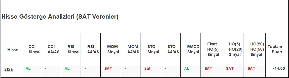 SAT sinyali veren hisseler 28.11.2018