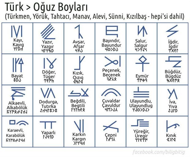Türklerin soyu nereden geliyor? Şehir şehir Türklerin soy ağacı