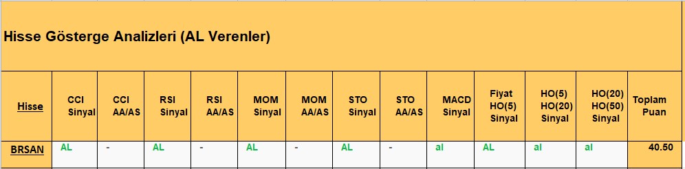 AL sinyali veren hisseler 5.11.2018 
