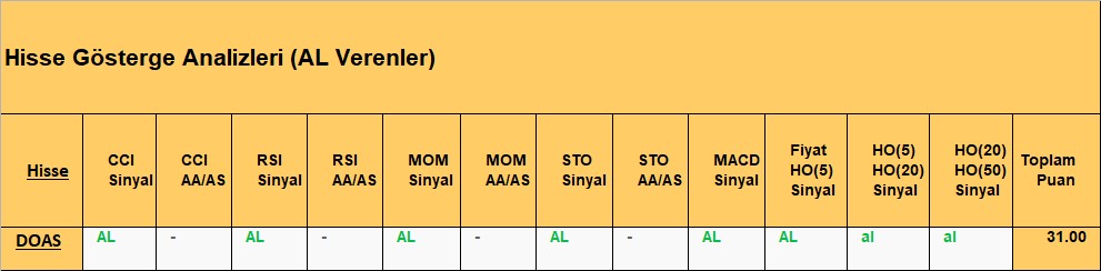 AL sinyali veren hisseler 5.11.2018 