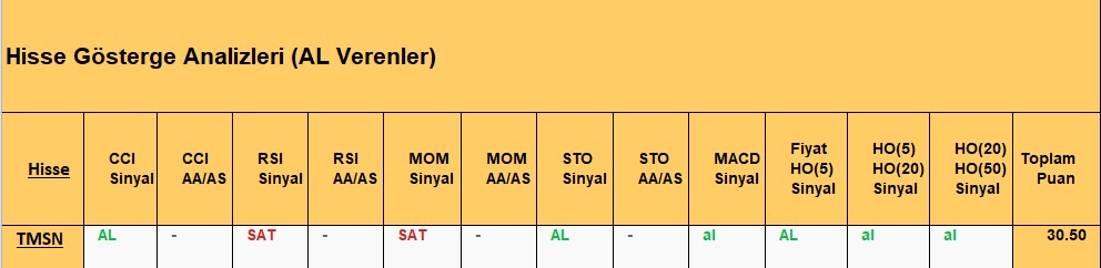 AL sinyali veren hisseler 5.11.2018 